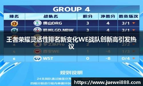 王者荣耀灵活性排名新变化WE战队创新高引发热议