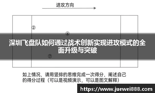 深圳飞盘队如何通过战术创新实现进攻模式的全面升级与突破